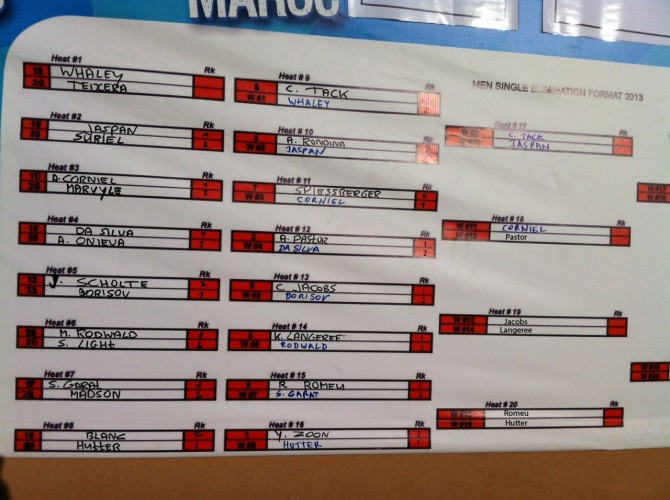 Single Elimination Table for the Men