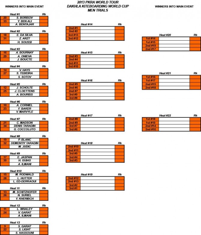 This is the format for the trails, they got as far as heat 10 today.