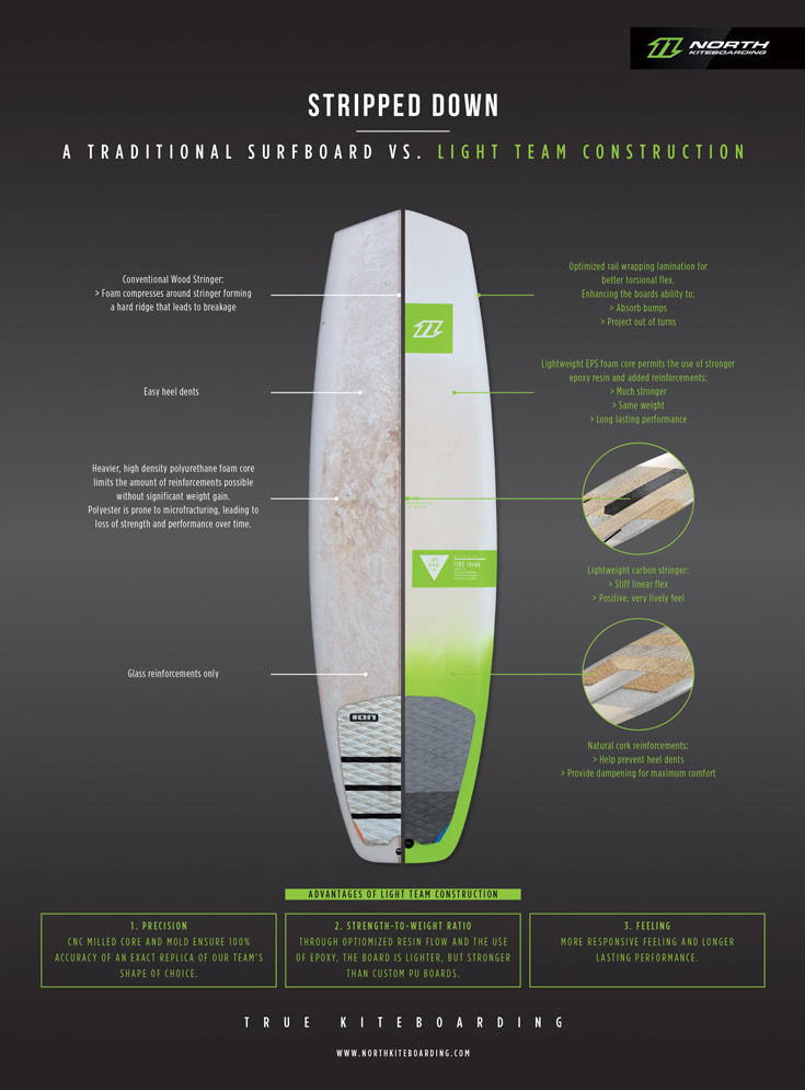 North Kiteboarding #2 Issue 56