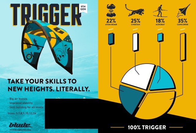 Blade Kiteboarding Issue 63