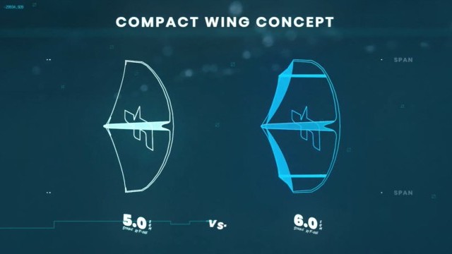 Strike CWC - The Light Wind Wing Revolution.
