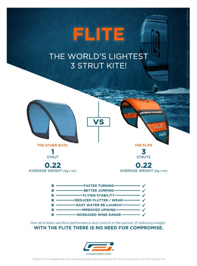 Ocean Rodeo Issue 75