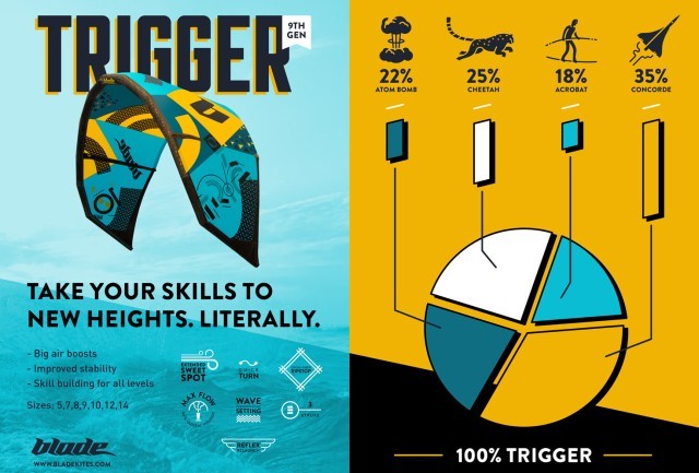 Blade Kiteboarding Issue 62