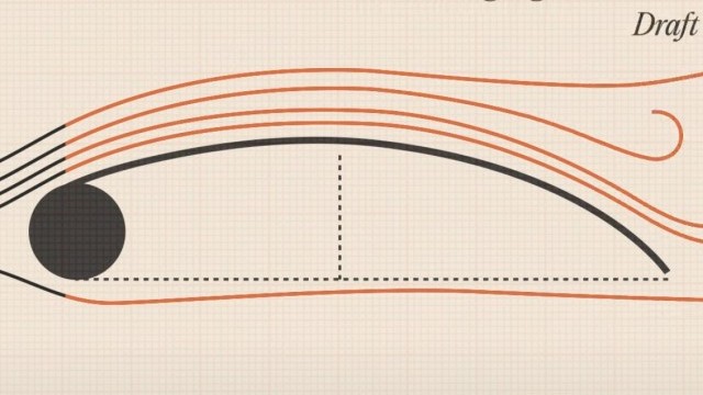 F-ONE | Sail engineering - Draft