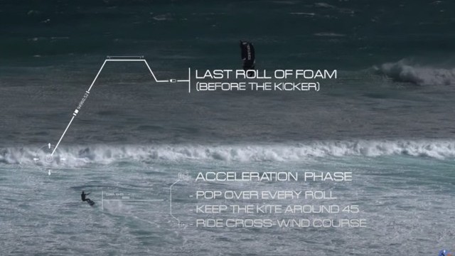 How To Jump High From Waves | Kiteboarding Tutorial by advakite.com