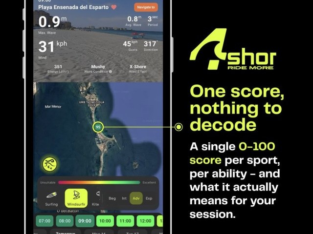 The World's First Watersports Conditions Scoring System