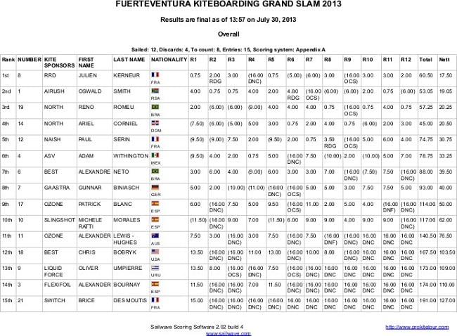 Fuerteventura-2013-slalom-men-day3final