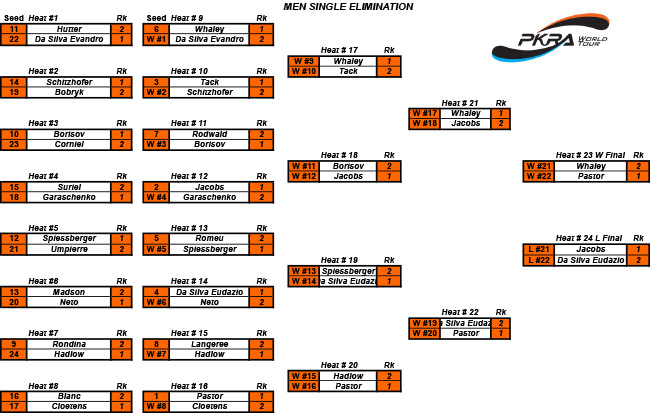 Men-Single-elimination-results-Fuerteventura2013