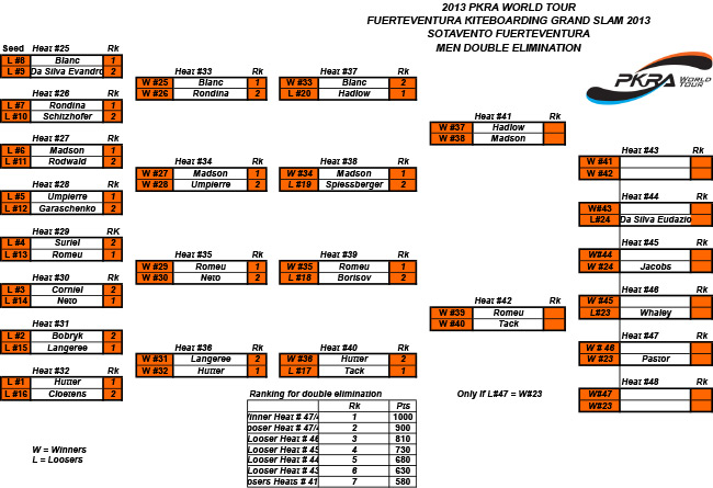 Men-double-elimination-RESULTS-Fuerteventura2013