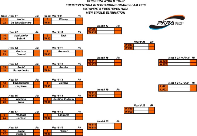men-Elimination ladders-2013-FUERTEVENTURA