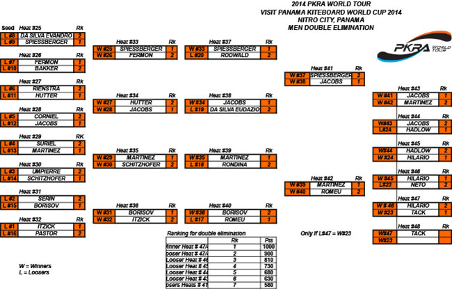 MEN_DOUBLE_ELIMINATION_2014_PANAMA_day3