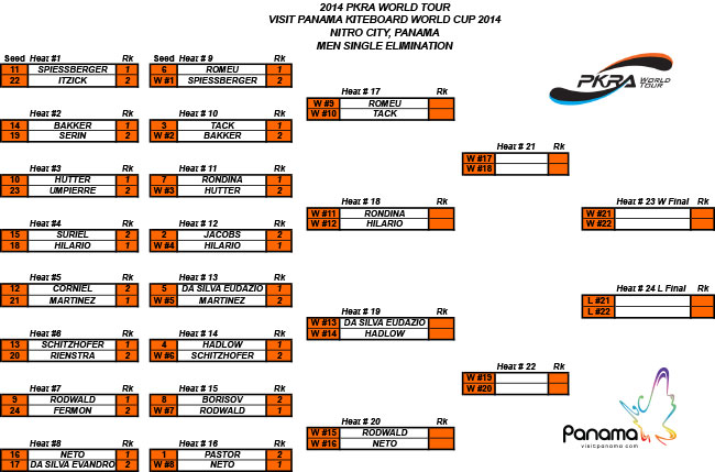 MEN_SINGLE_ELIMINATION_2014_PANAMA_Day1