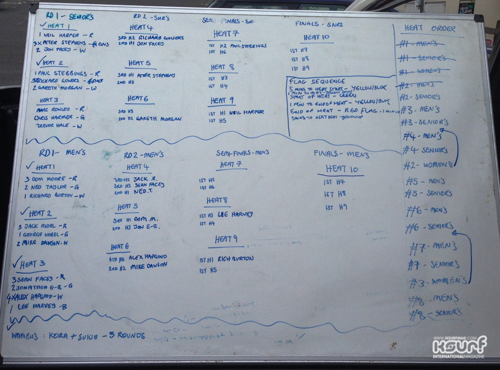 This is how things stacked up after round 1!