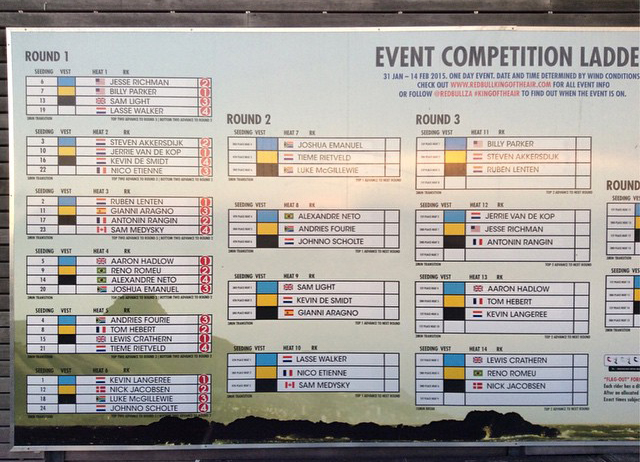 Here is the event ladder, some tough draws have been made!