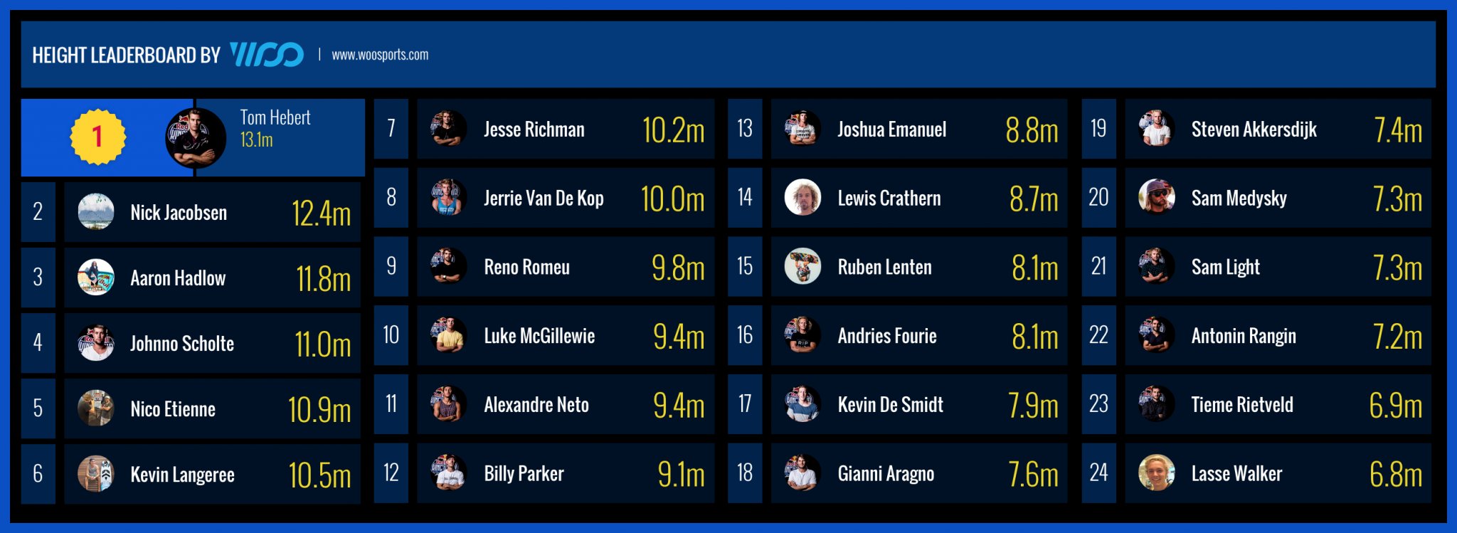 How's this for some cool stats!