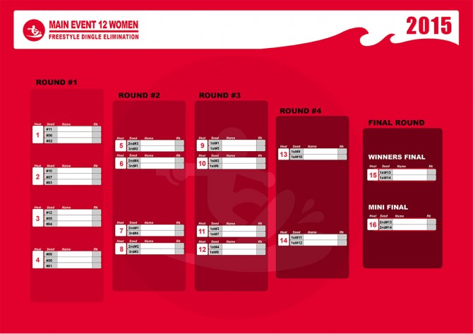 Freestyle-Women-Dingle_elimination_VKWC_2015_ok-2