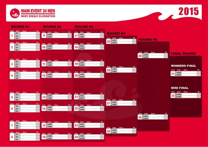 Wave-Men-Dingle_elimination_VKWC_2015_ok-3