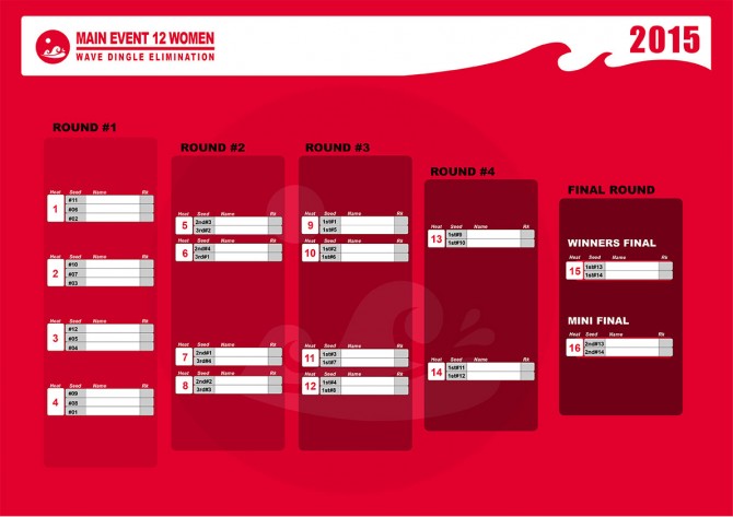 Wave-Women-Dingle_elimination_VKWC_2015_ok-4