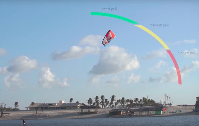 What is a backstall? How to fix it? (kiteboarding Tutorial)