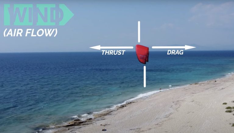 The Basic Aerodynamic of a Kite
