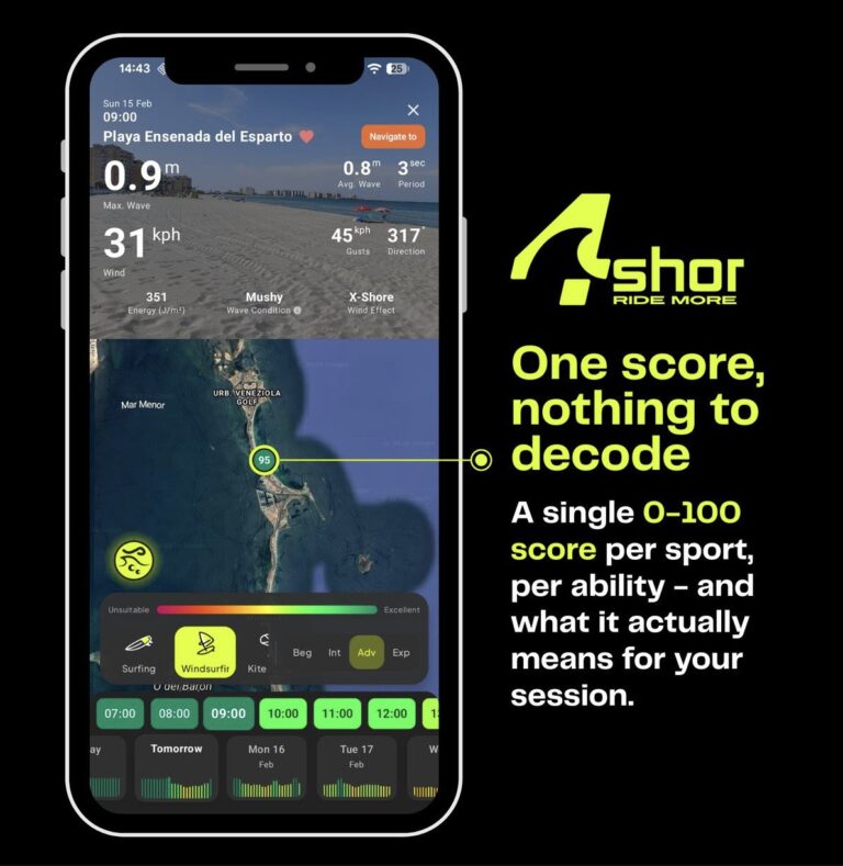 The World's First Watersports Conditions Scoring System